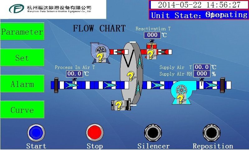 Νέος Σχεδιασμός Βιομηχανικού Εξοπλισμού Αφυγραντήρα με Ρότορα Αποξήρανσης 1500m3/h